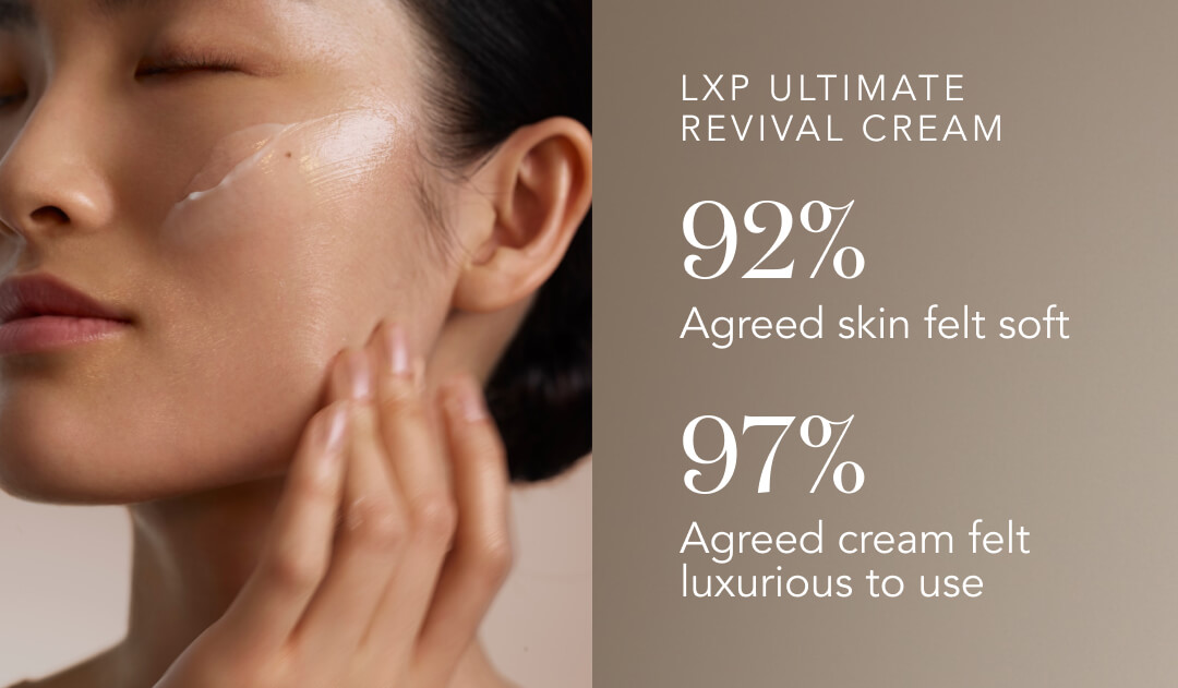 LXP Ultimate Revival Cream - 92% Agreed skin felt soft - 97% Agreed cream felt luxurious to sue