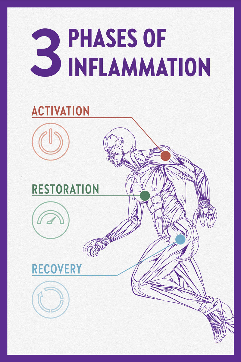 inflammatory-meaning-in-urdu-urdu-translation