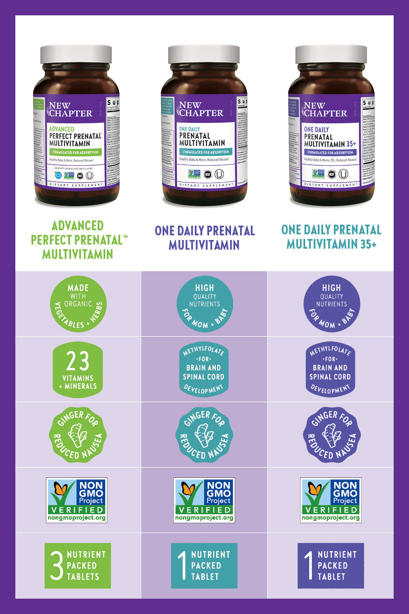 Prenatal vitamin comparison chart